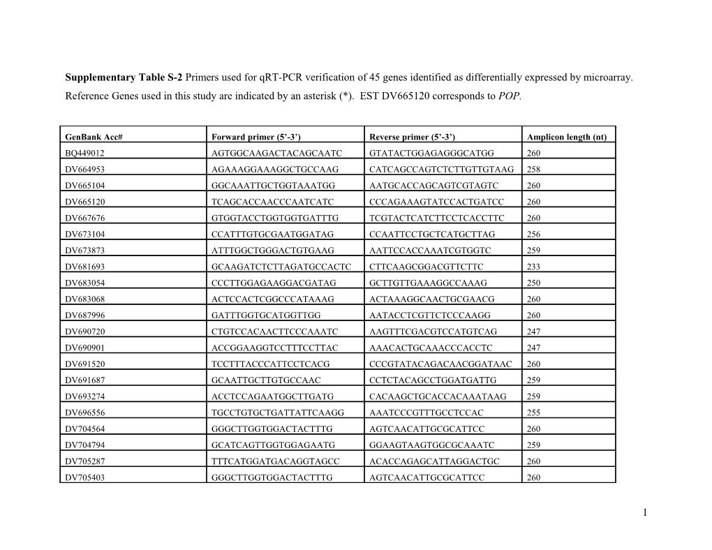 Supplementary Table S-2 Primers Used for Qrt-PCR Verification of 45 Genes Identified As