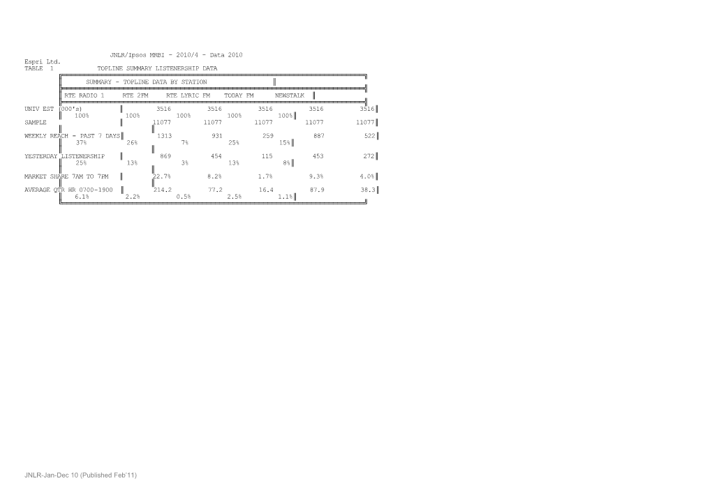JNLR/Ipsos MRBI 2010/3 Data 2009/10