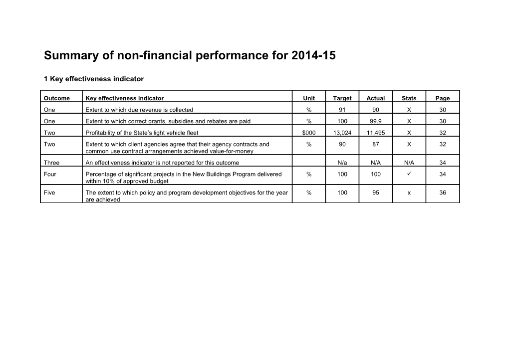 Department of Finance Annual Report 2014-15: Summary of Non-Financial Performance 2014-15