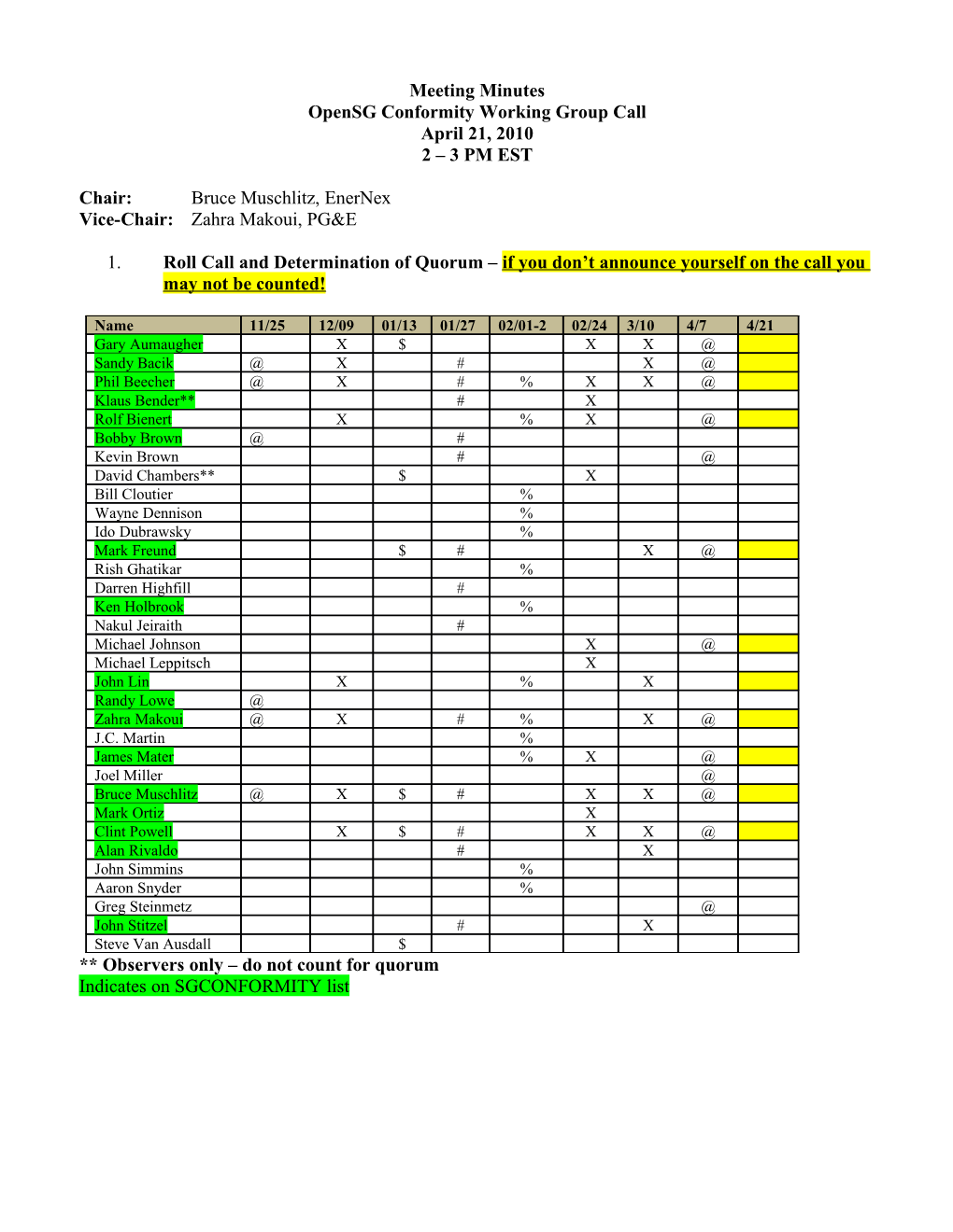 Opensg Conformityworking Group Call