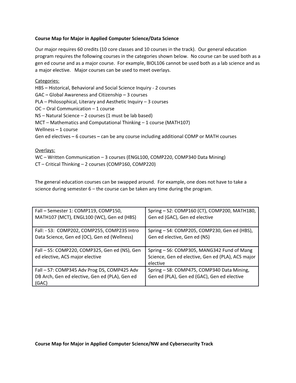 Course Map for Major in Applied Computer Science/Data Science