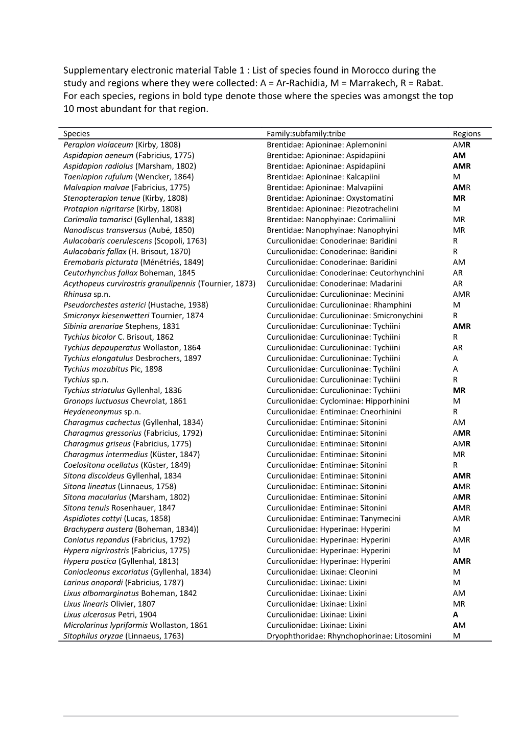 Supplementary Electronic Material Table 1 : List of Species Found in Morocco During The