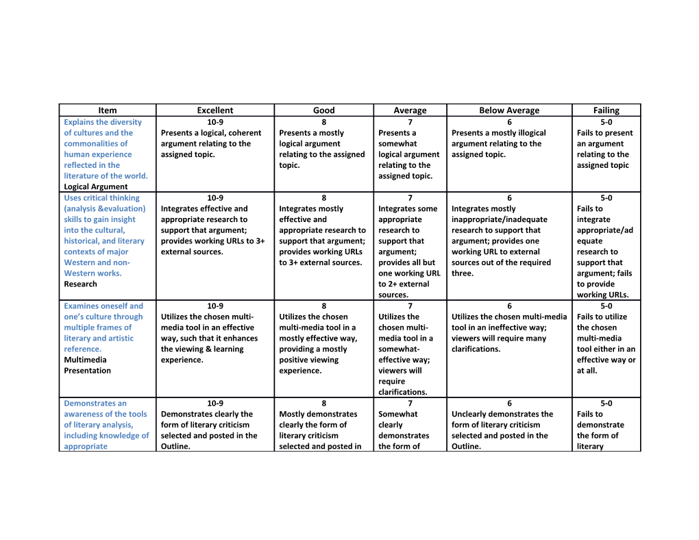 ENGL 220 World Literature 1