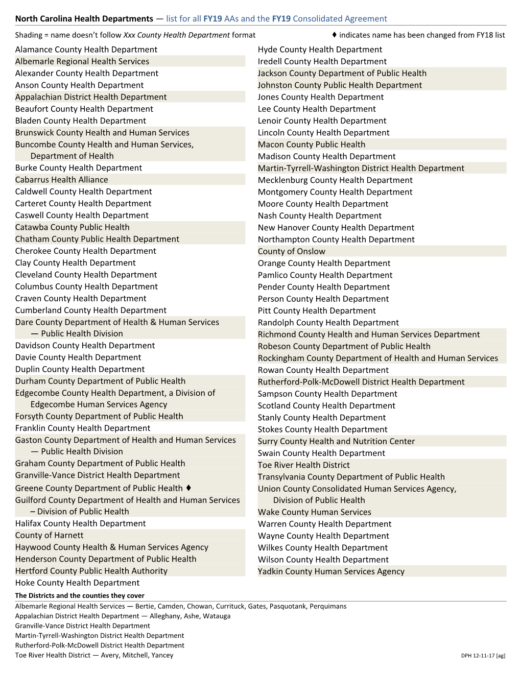 North Carolina Health Departments List for All FY19 Aas and the FY19 Consolidated Agreement