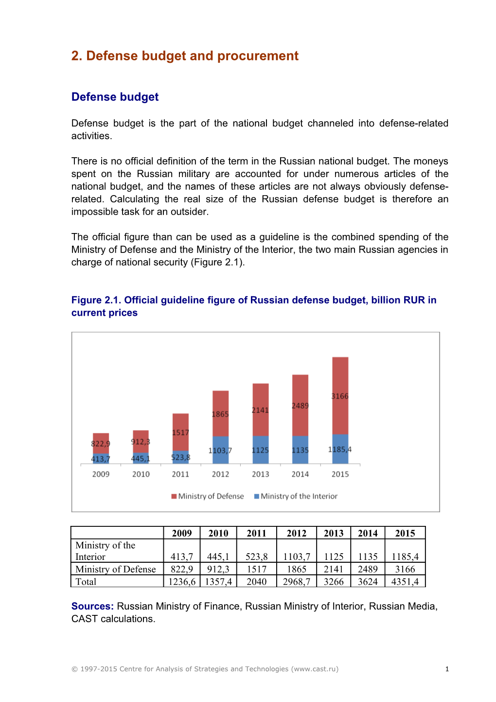 Russian Defense Industry and Arms Trade: Facts and Figures