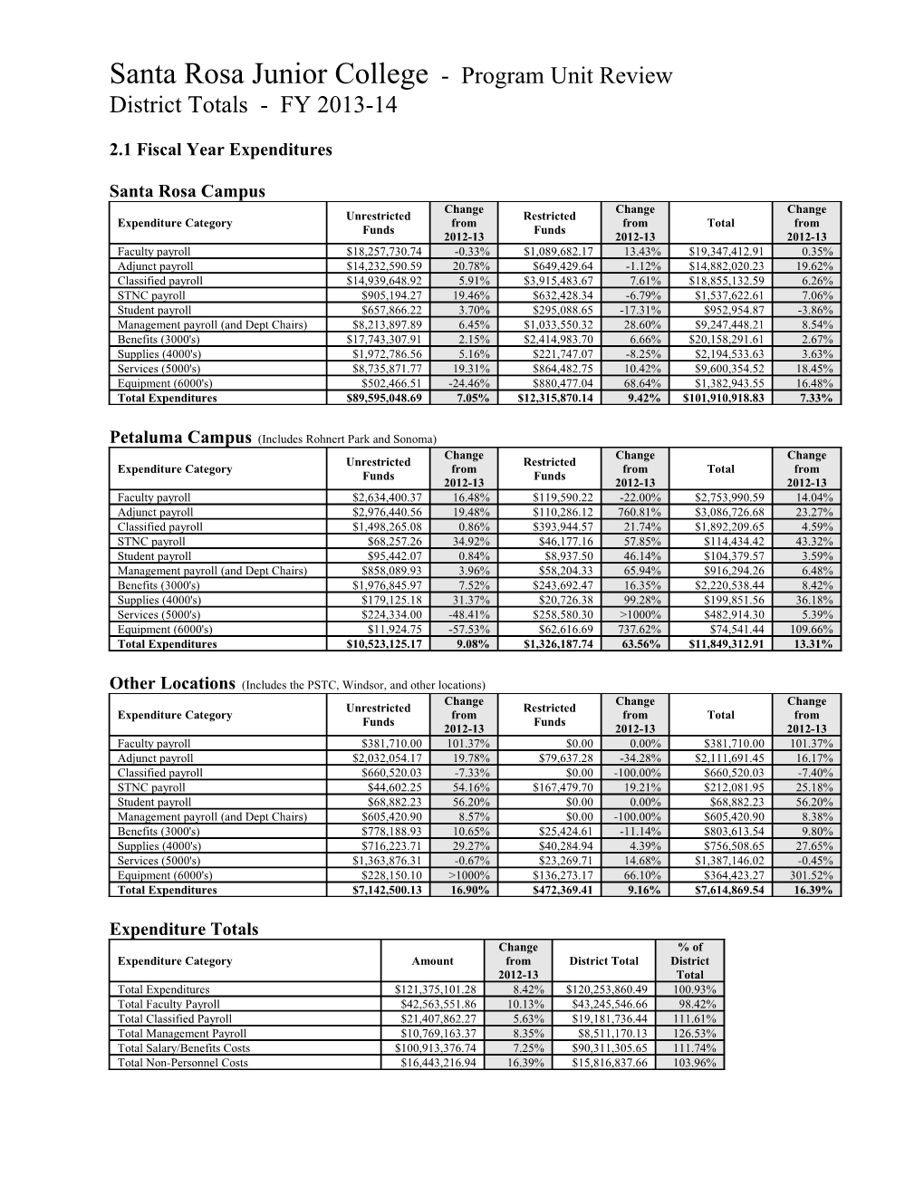 Santa Rosa Junior College - Program Unit Review s2