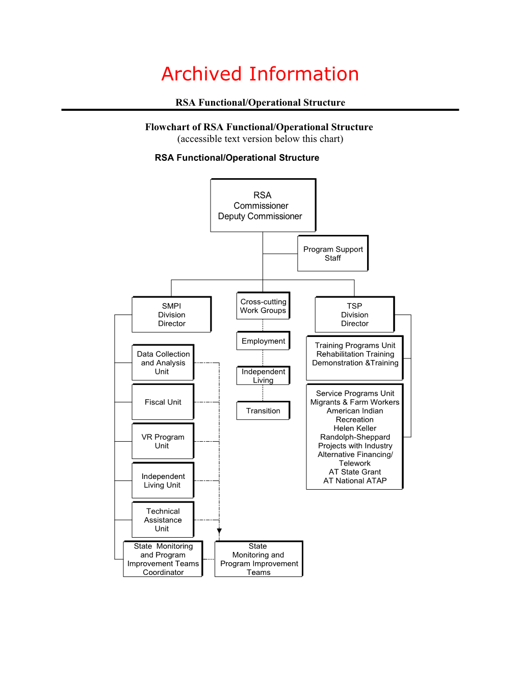 Archived: RSA Consolidation, New Office Structure (MS Word)