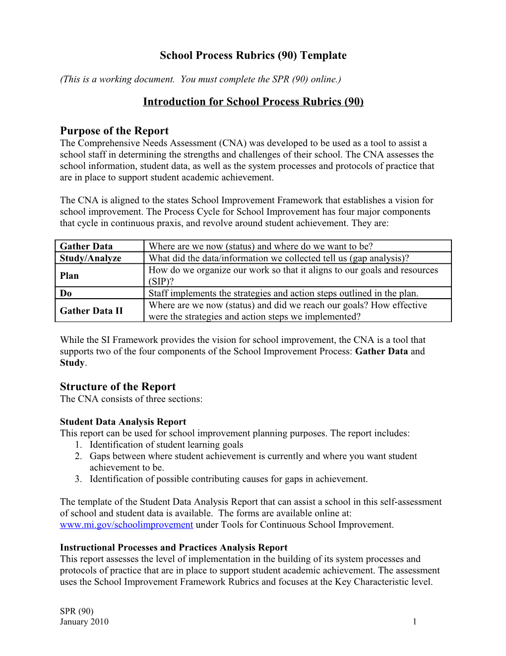 School Process Rubrics (90) Template