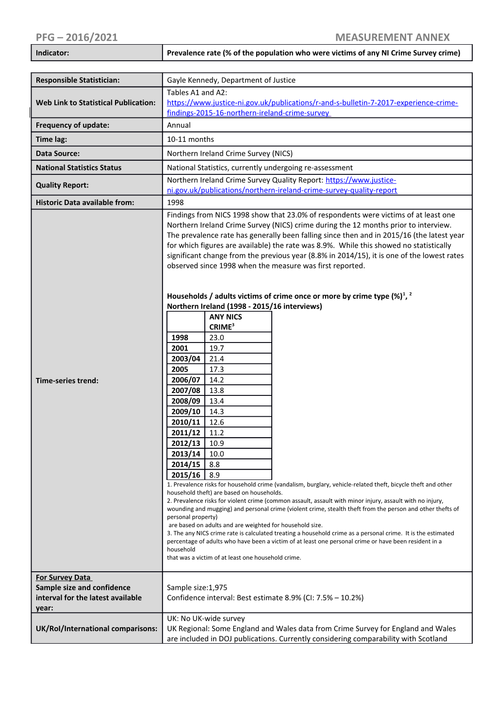 Pfg 2016/2021 Measurement Annex