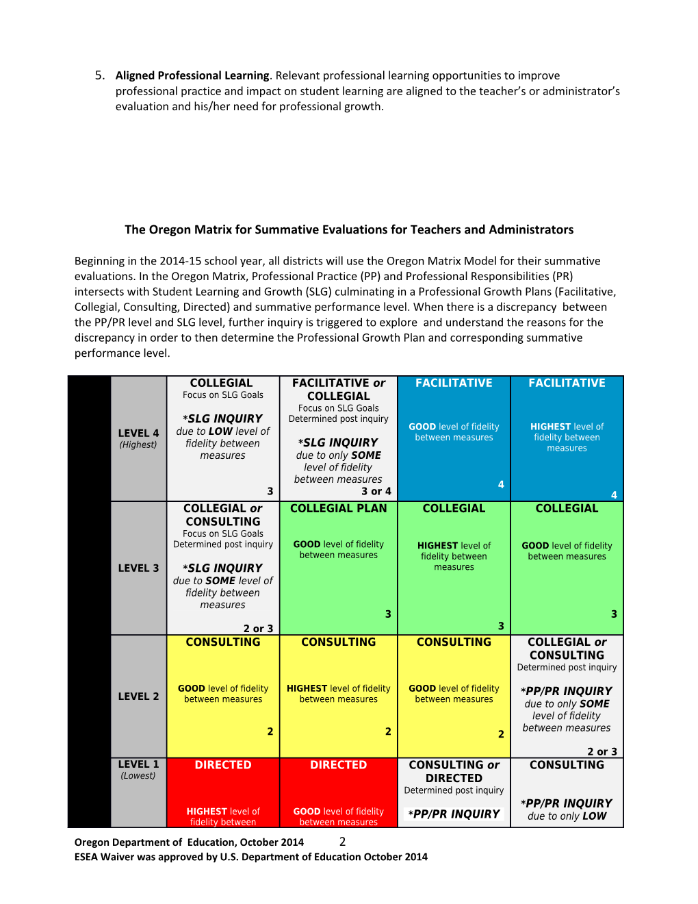 Oregon S Matrix Model for Educator Summative Evaluations