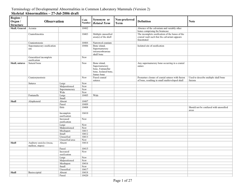 Terminology of Developmental Abnormalities in Common Laboratory Mammals (Version 2)