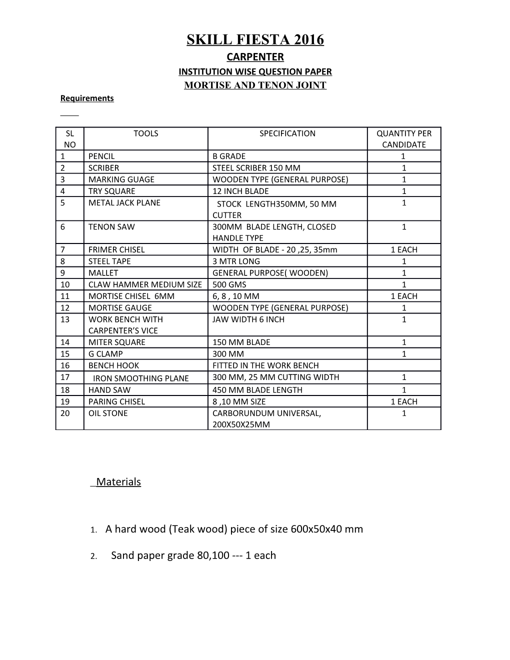 Institution Wise Question Paper