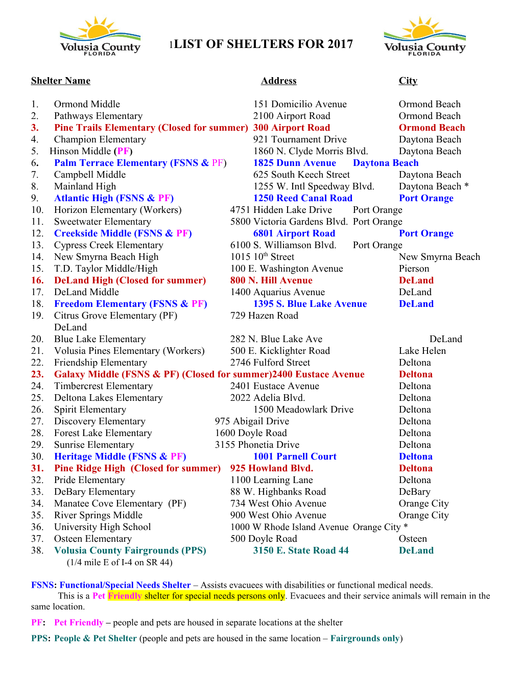 List of Shelters for 2005