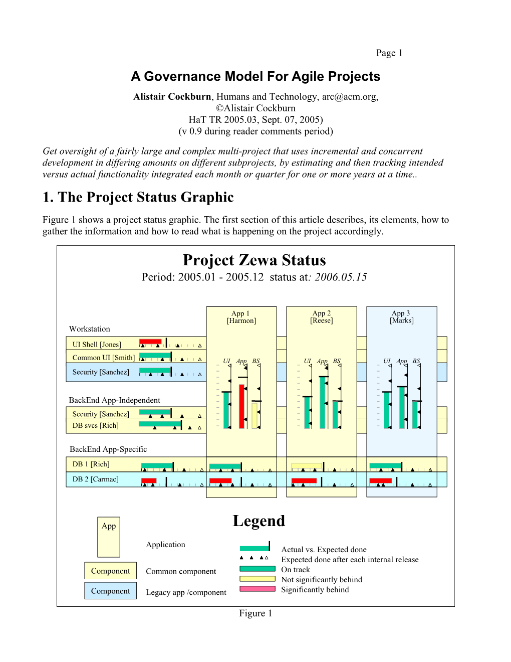 A Governance Model for Agile Projects