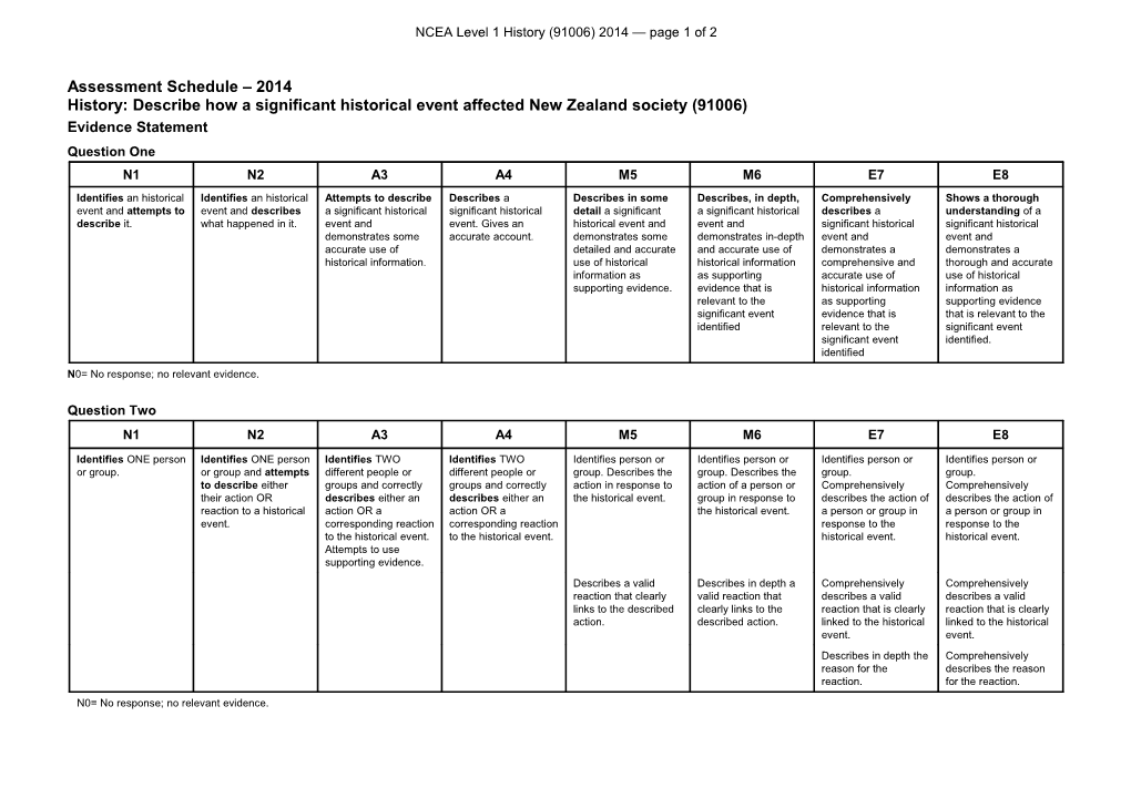 NCEA Level 1 History (91006) 2014 Assessment Schedule
