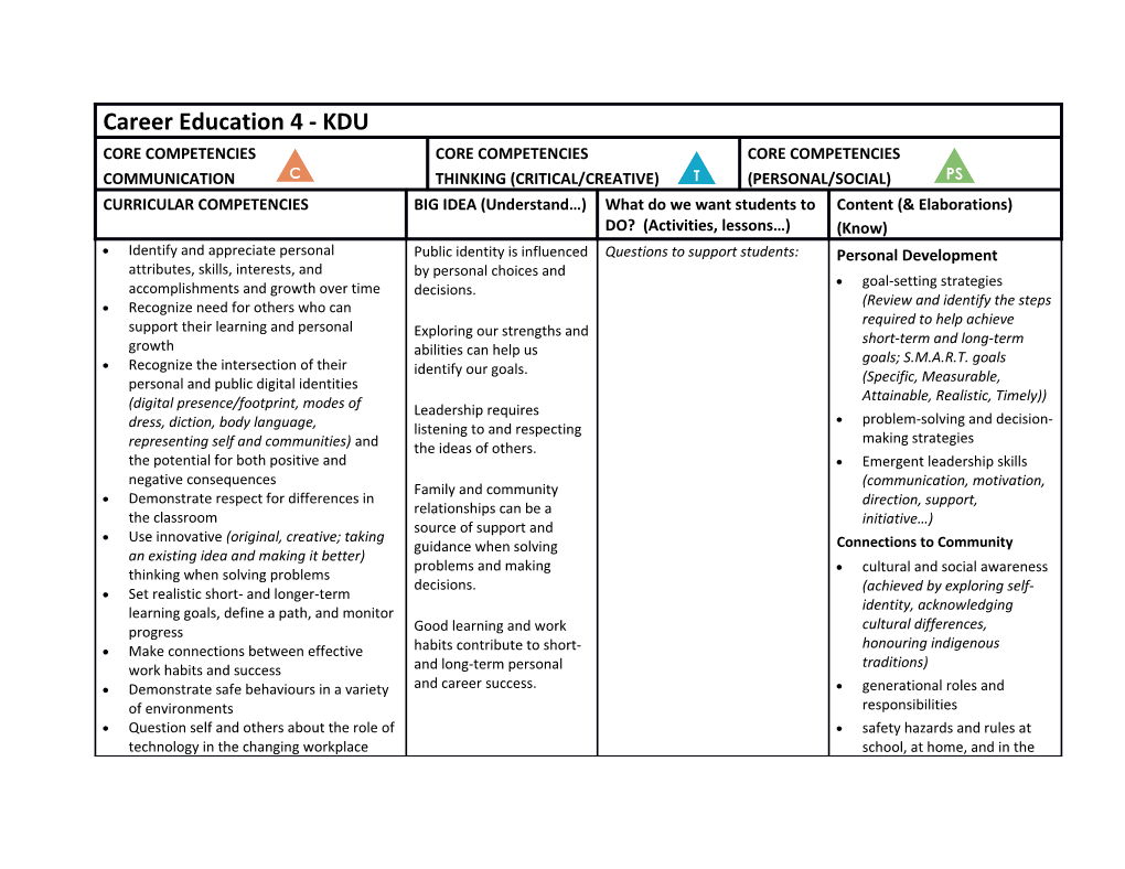 Identify and Appreciate Personal Attributes, Skills, Interests, and Accomplishments And