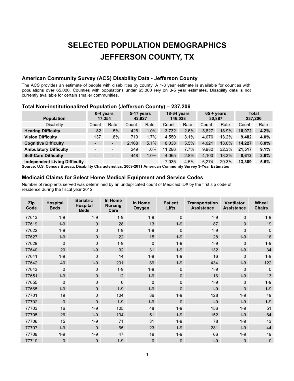 Jefferson Demographic Profile