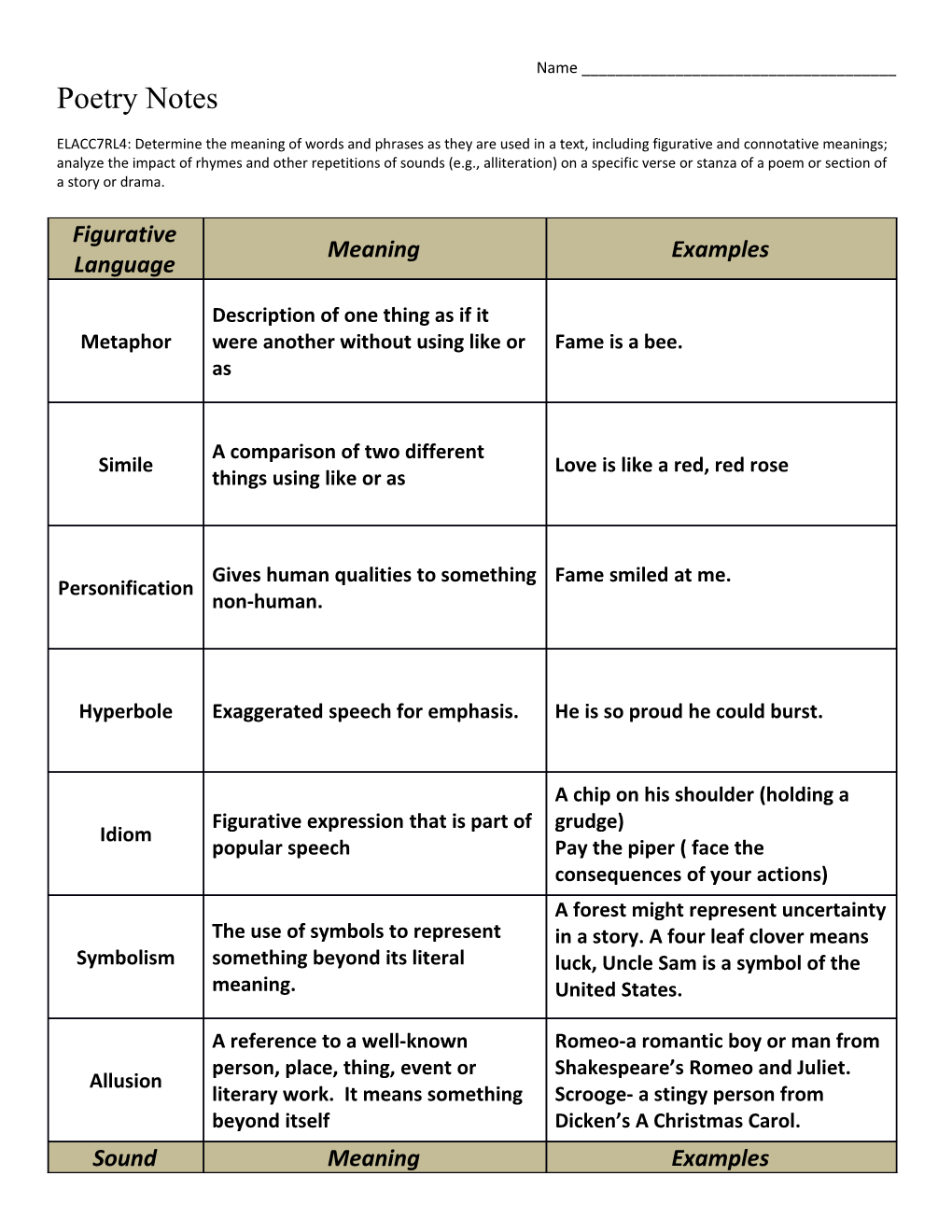 Study Guide Poetry Test