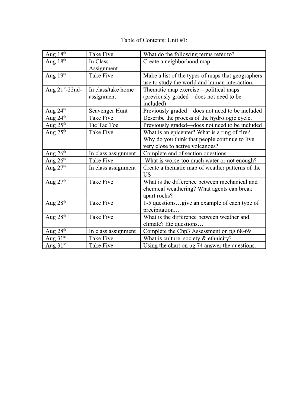 Table of Contents: Unit #1