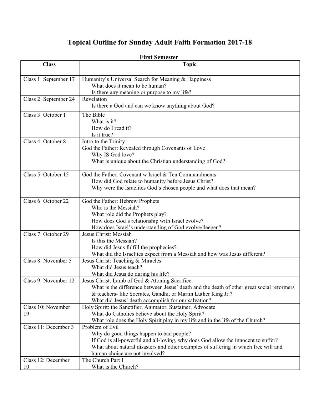 Topical Outline for Sunday Adult Faith Formation 2017-18