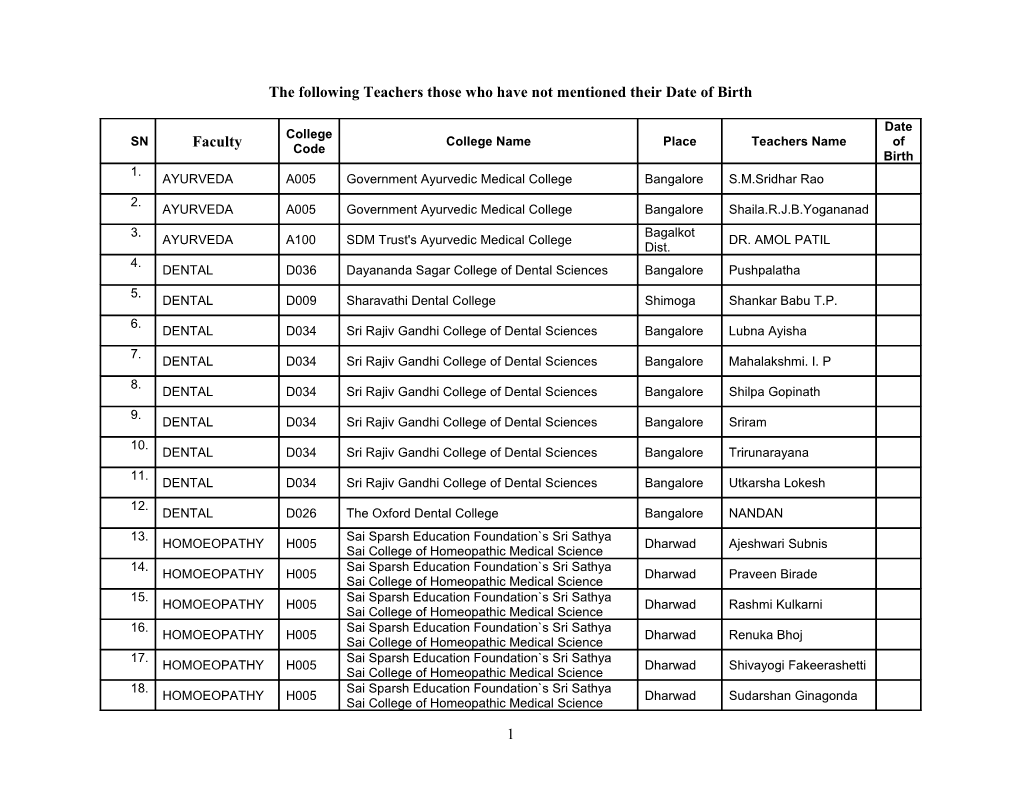 The Following Teachers Those Who Have Not Mentioned Their Date of Birth