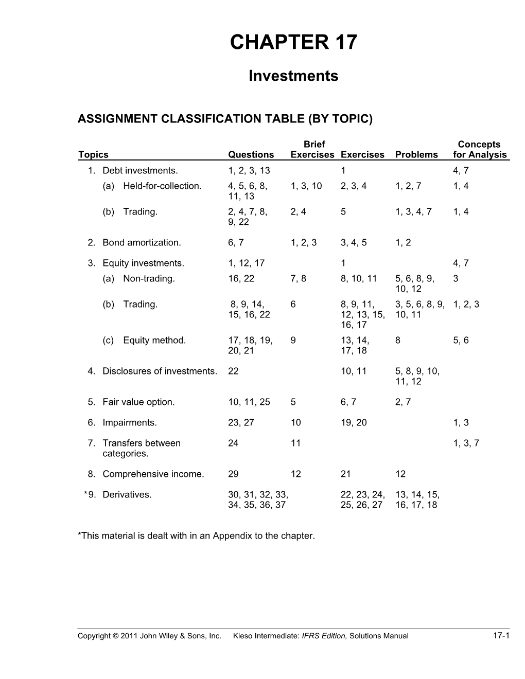 Assignment Classification Table (By Topic)