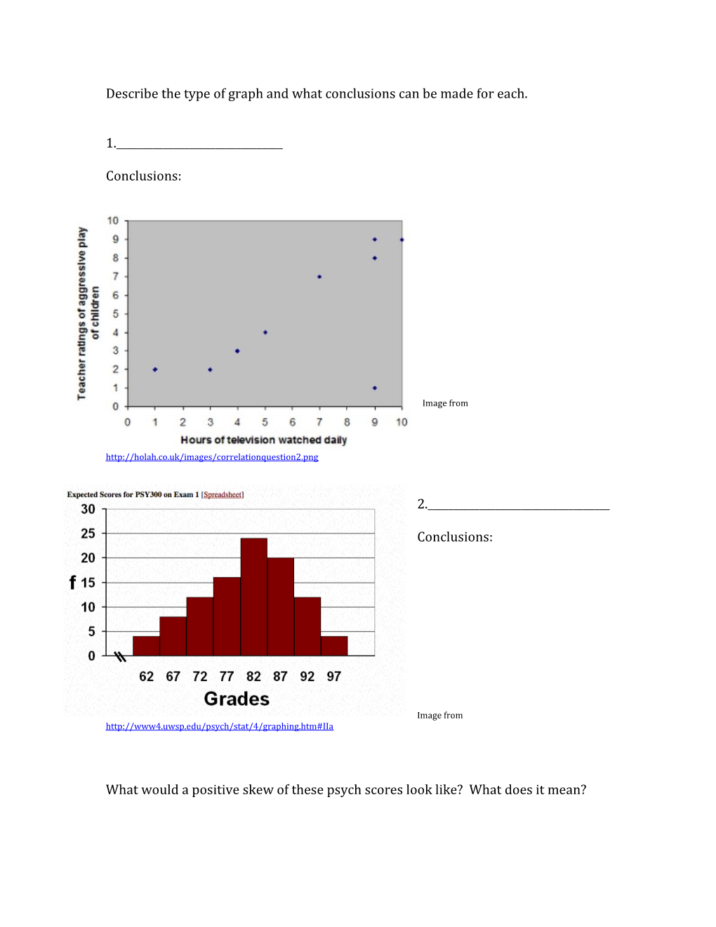 Describe the Type of Graph and What Conclusions Can Be Made for Each