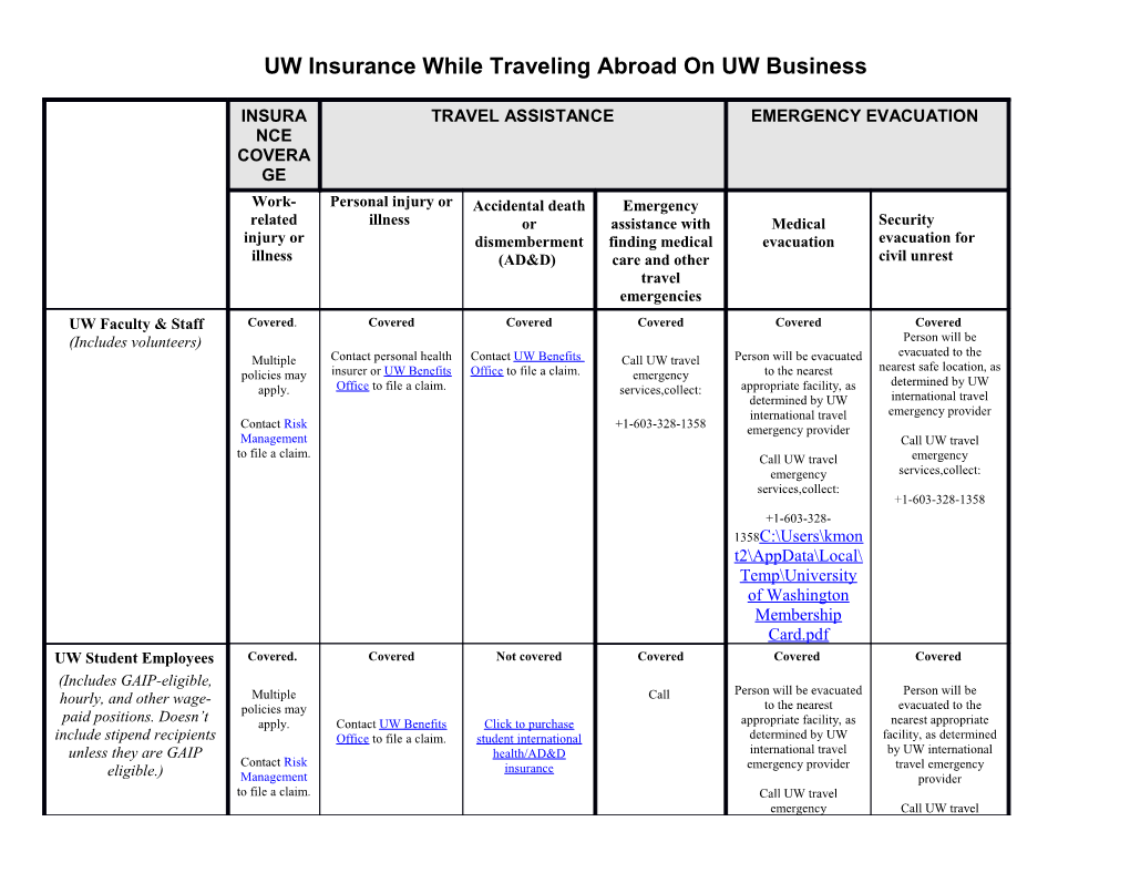 UW Insurance Coverage for Selected Circumstances While Abroad on UW Business