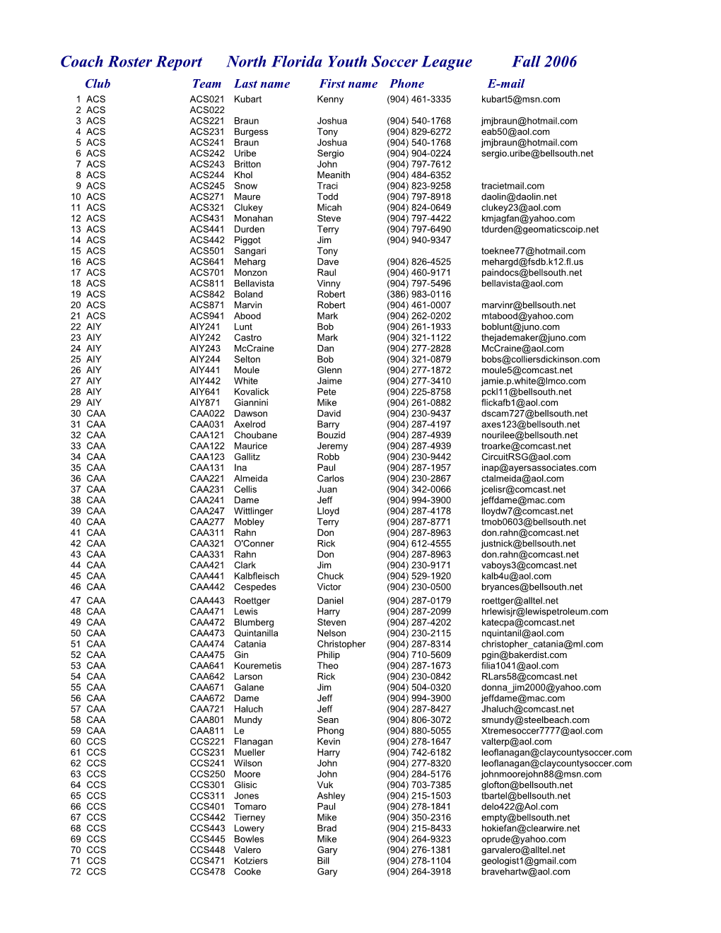 Coach Roster Report North Florida Youth Soccer League