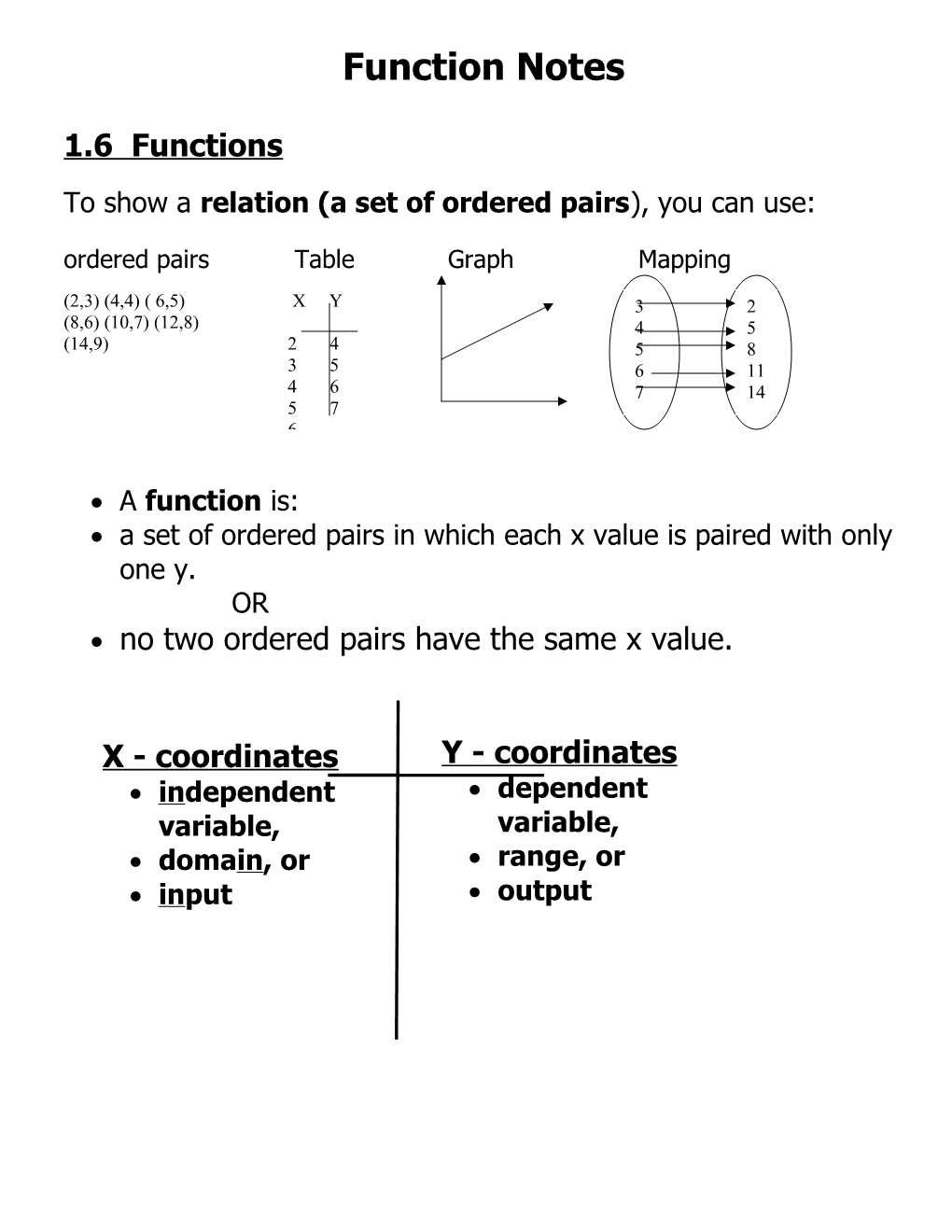To Show a Relation (A Set of Ordered Pairs ), You Can Use