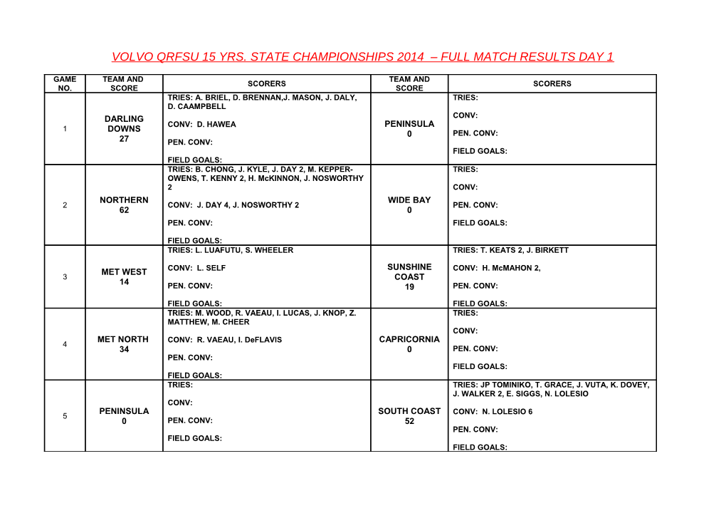 QSS 15Yrs Day 1 Full Match Results