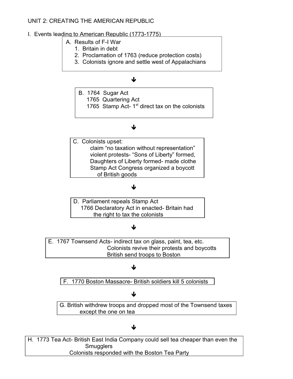 Unit 2: Creating the American Republic