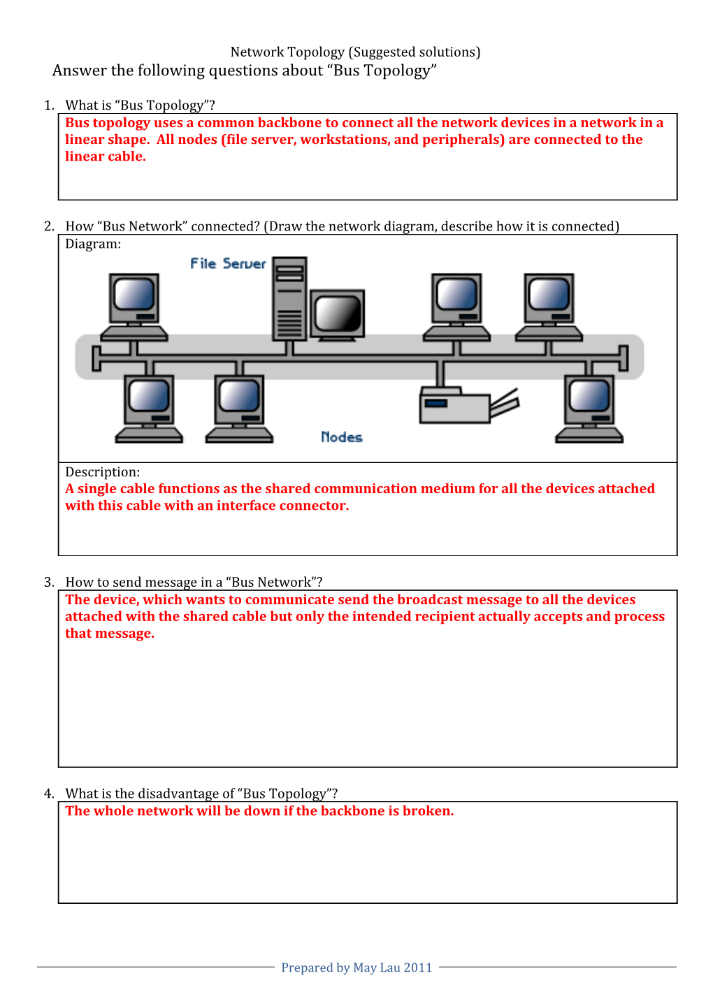 Network Topology (Activity Guideline) Set 1