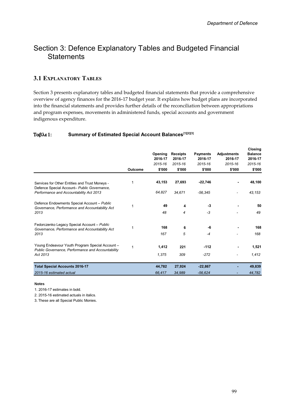 Section 3: Defence Explanatory Tables and Budgeted Financial Statements