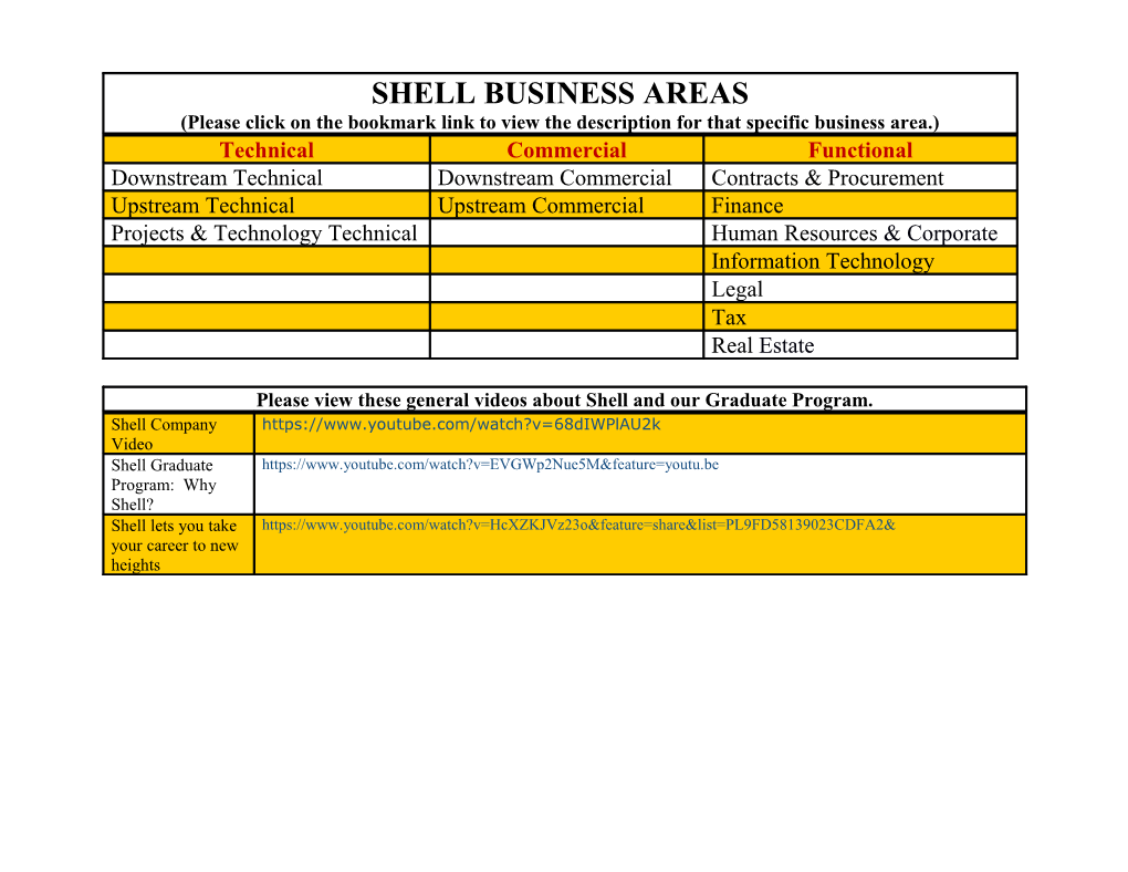 SHELL BUSINESS AREAS (Please Click on the Bookmark Link to View the Description for That