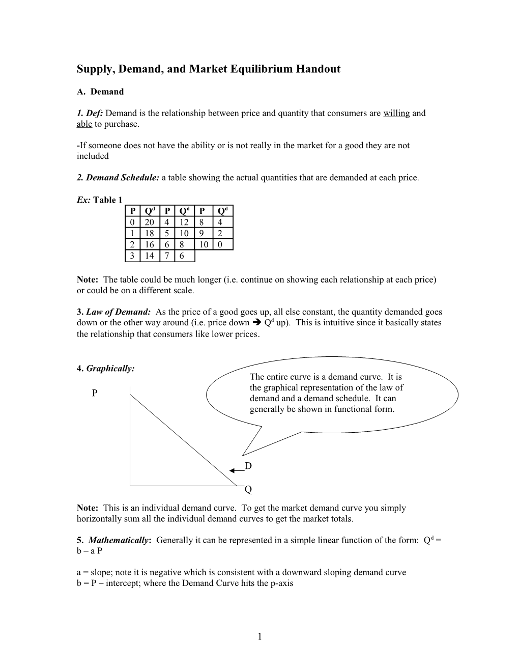 Supply, Demand, and Market Equilibrium