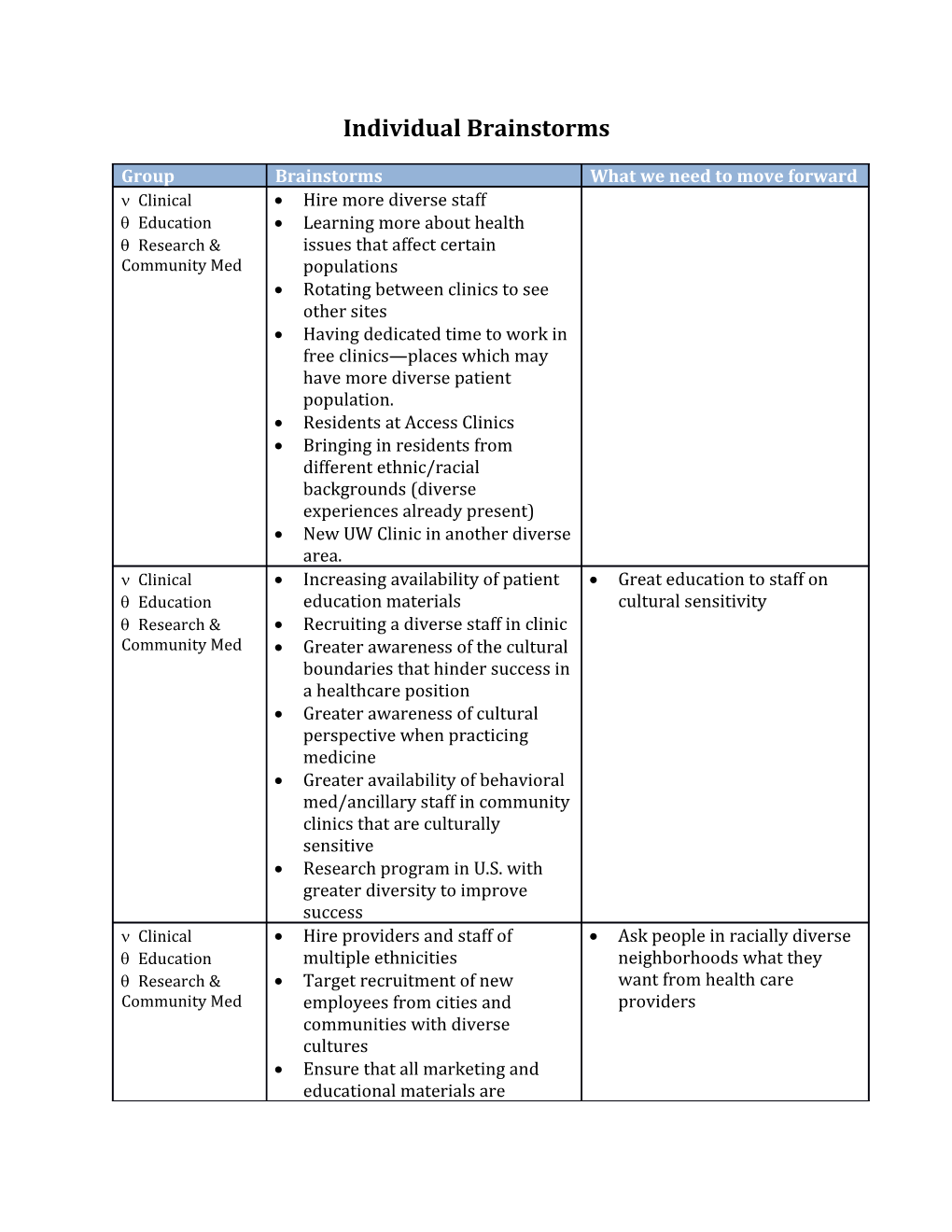 Individual Brainstorms