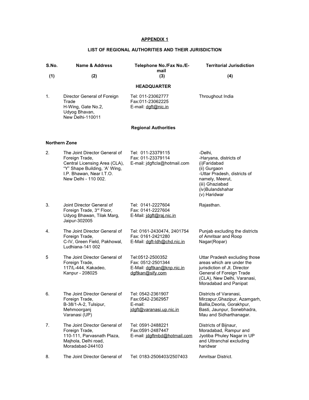 List of Regional Authorities and Their Jurisdiction