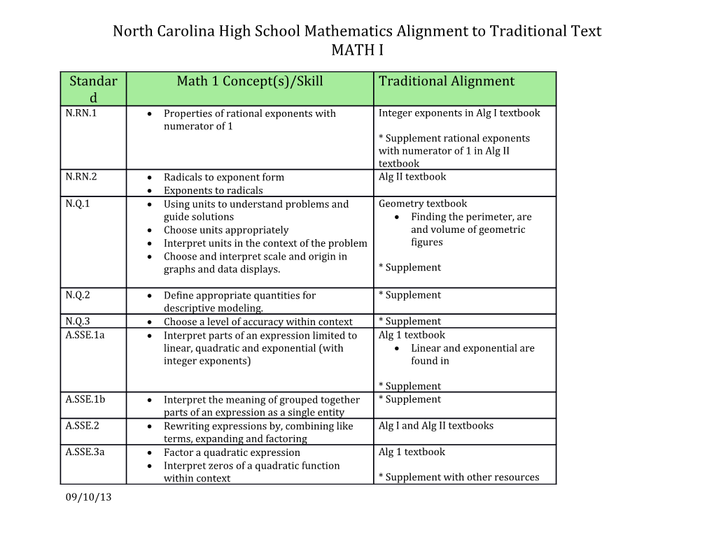 North Carolina High School Mathematics Alignment to Core-Plus Mathematics