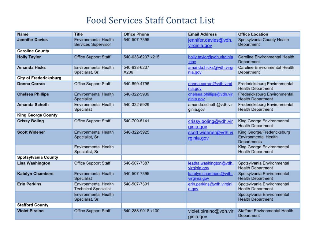 Food Services Staff Contact List