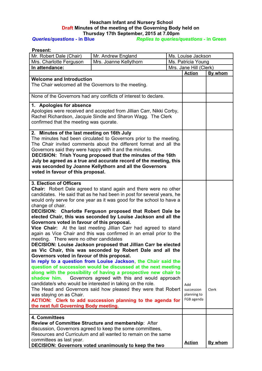 Draft Minutes of the Meeting of the Governing Body Held On