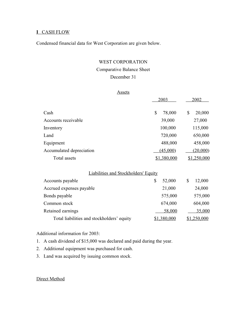 Condensed Financial Data for West Corporation Are Given Below