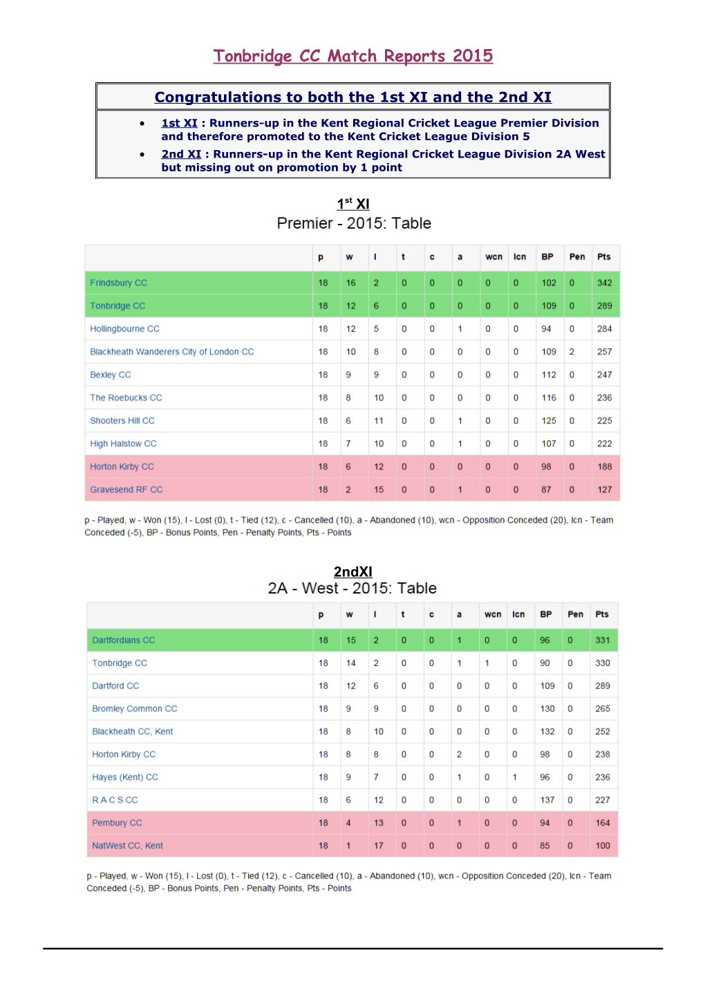 Tonbridge CC Match Reports 2015