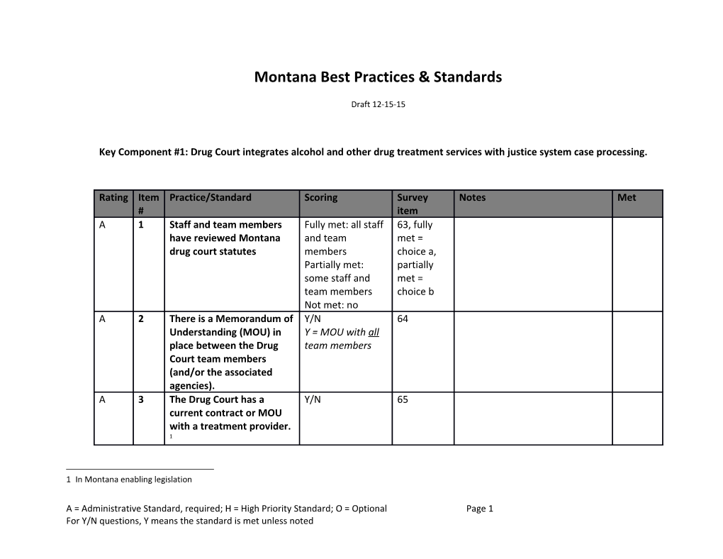 Montana Best Practices & Standards