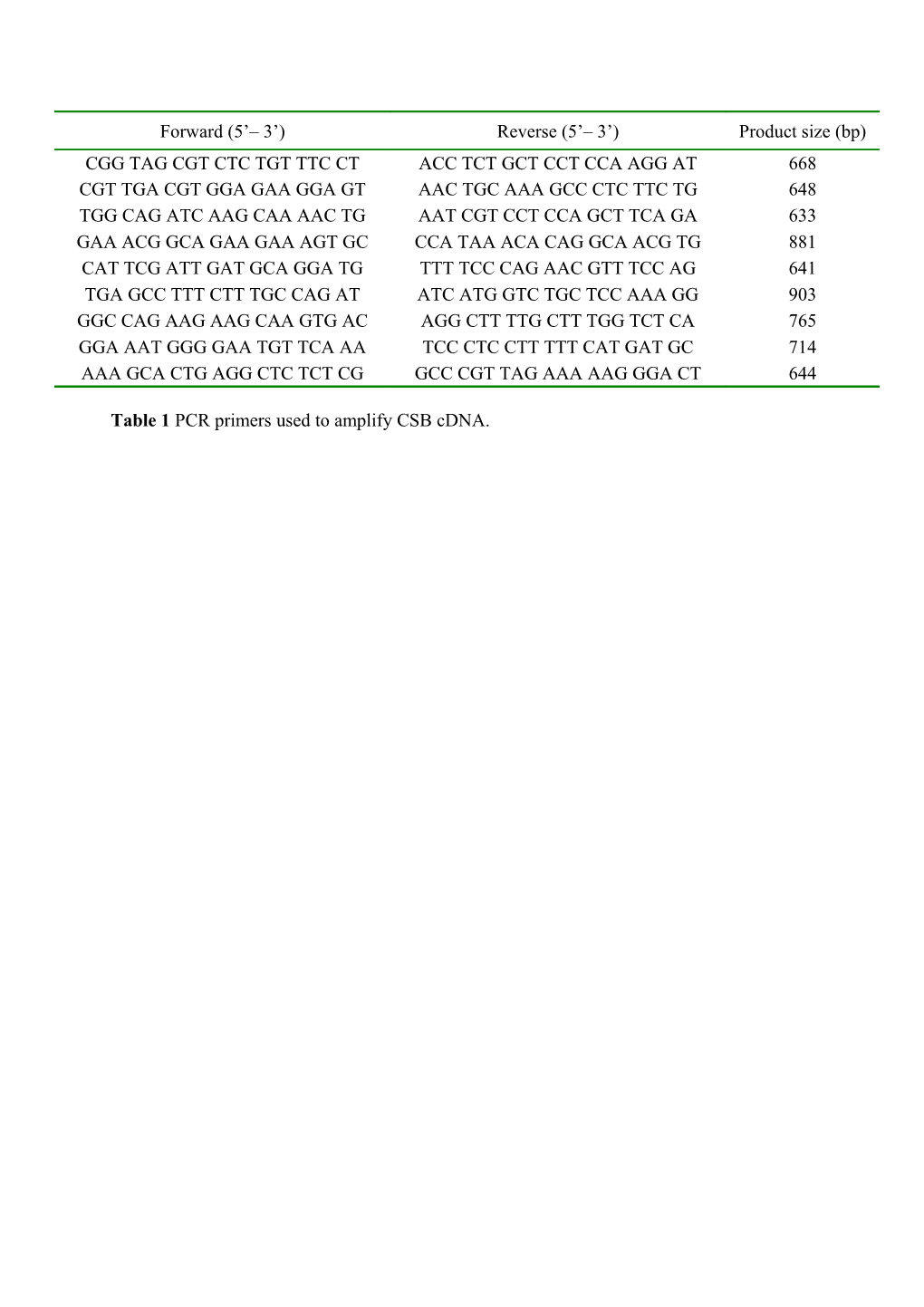 Table 1 PCR Primers Used to Amplify CSB Cdna