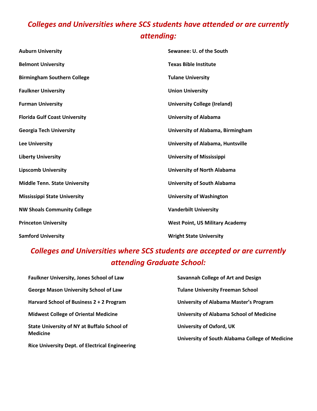 Colleges and Universities Where SCS Students Have Attended Or Are Currently Attending