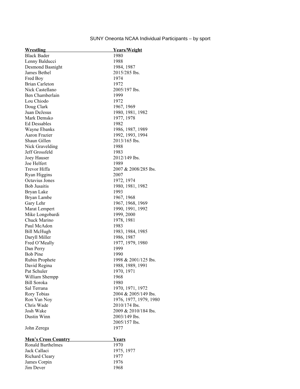 Oneonta State NCAA Individual Qualifiers