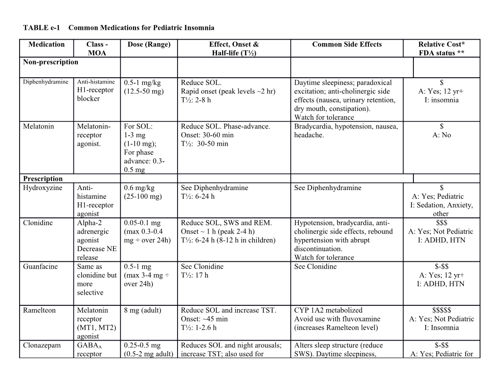 TABLE E-1Common Medications for Pediatric Insomnia