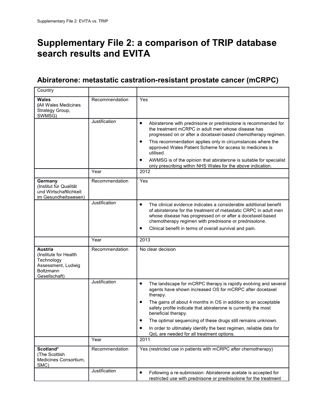 Supplementary File 2: a Comparison of TRIP Database Search Results and EVITA