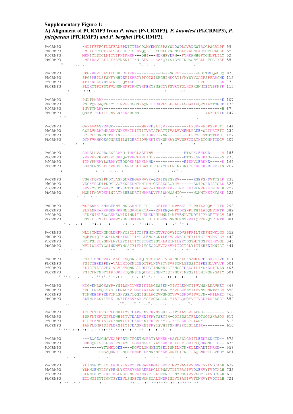 A) Alignment of PCRMP3 from P. Vivax (Pvcrmp3), P. Knowlesi (Pkcrmp3), P. Falciparum (Pfcrmp3)